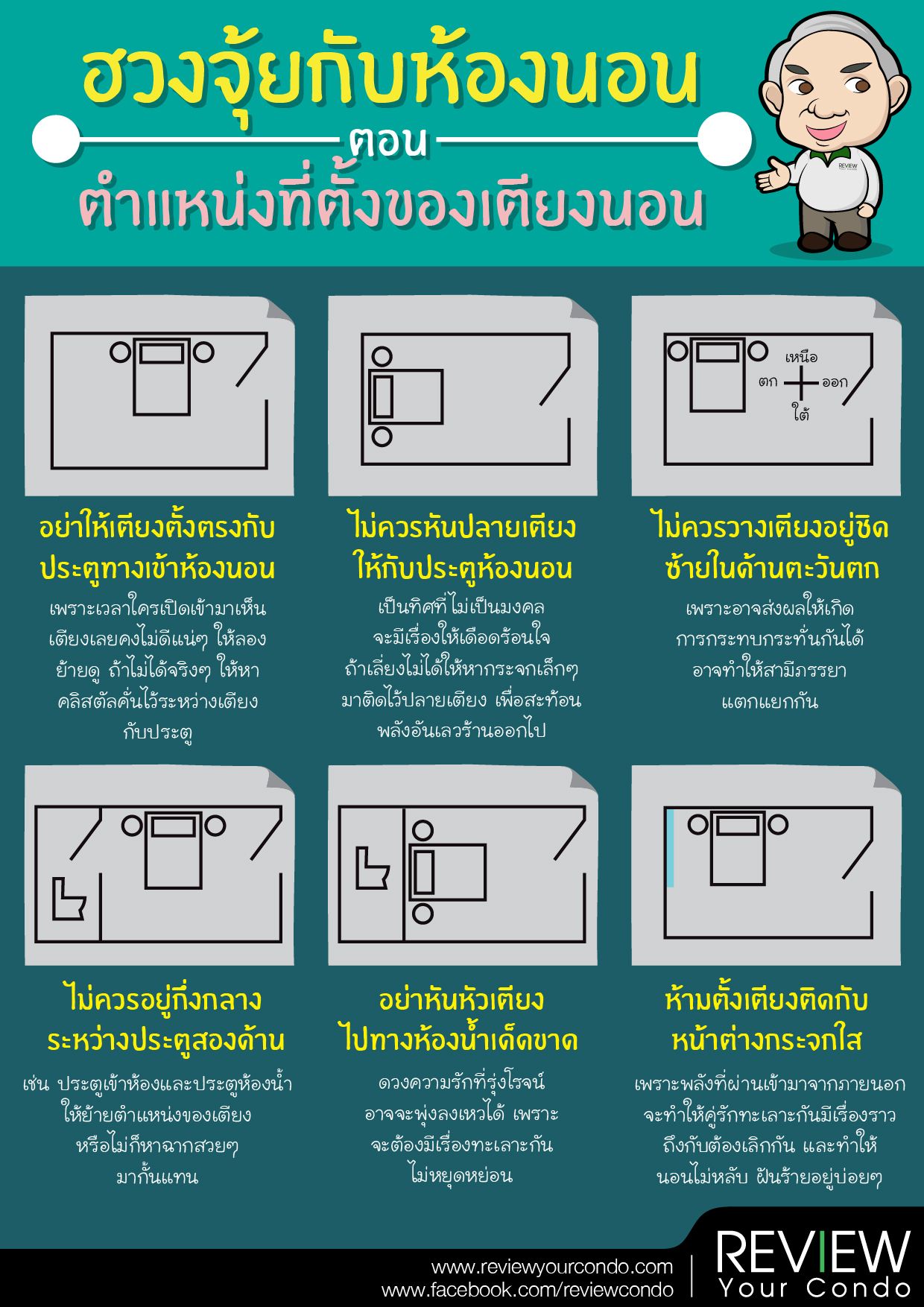 ฮวงจุ้ยกับห้องนอน ตอน ตำแหน่งที่ตั้งของเตียงนอน