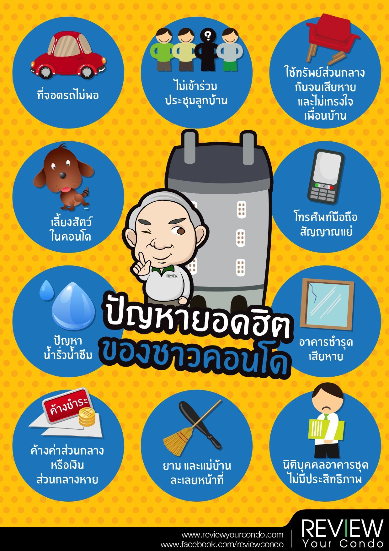 ปัญหายอดฮิต ของชาวคอนโด