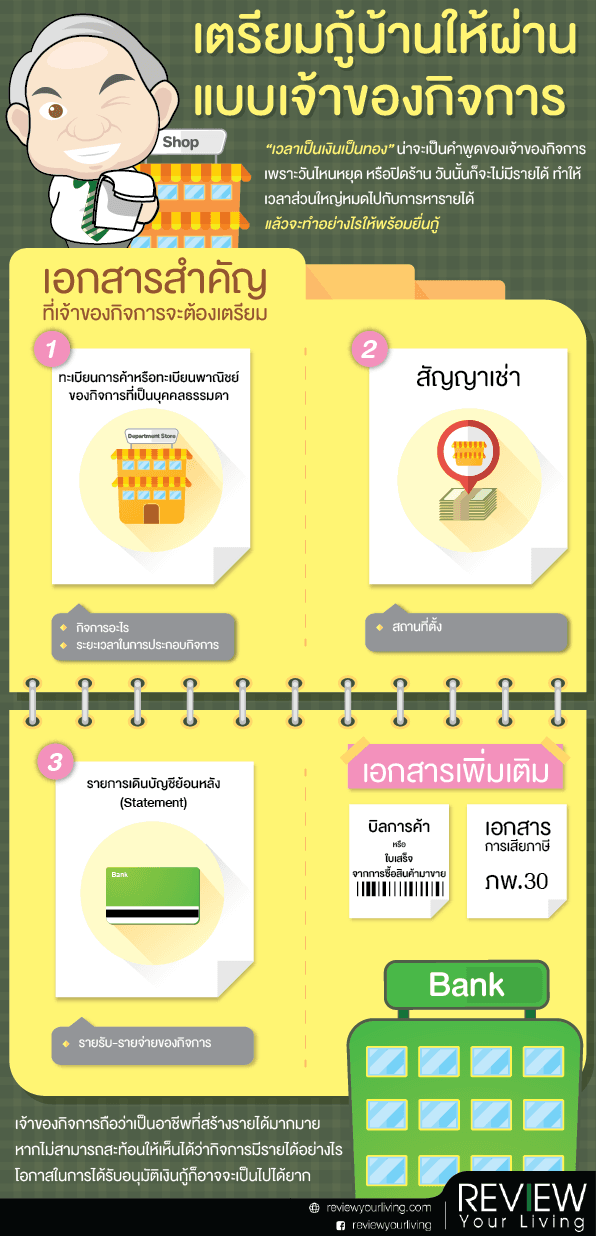 เตรียมกู้บ้านให้ผ่าน แบบเจ้าของกิจการ