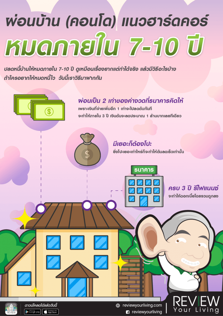 เทคนิคผ่อนบ้าน คอนโด ให้หมดไว ภายใน 10 ปี