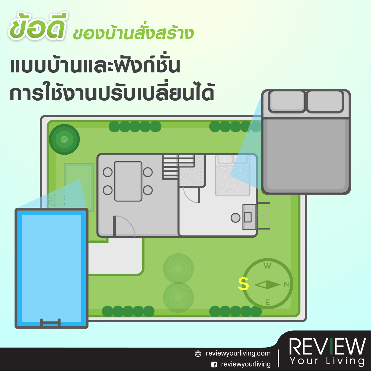 บ้านสั่งสร้าง VS บ้านโครงการ อันไหนดีกว่ากัน? - Reviewyourliving.com : รีวิวที่อยู่อาศัย บ้านสั่งสร้าง Vs บ้านโครงการ อันไหนดีกว่ากัน? - Reviewyourliving.Com : รีวิวที่อยู่อาศัย