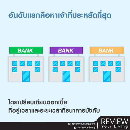 ผ่อนไหวใช่ว่าดี คำนวณก่อน ดอกเบี้ยบ้าน คุ้มค่าจริงเปล่า?