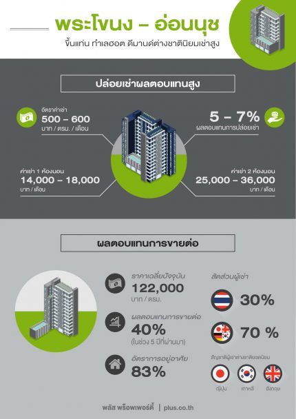 พลัส พร็อพเพอร์ตี้