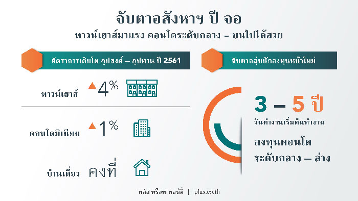 พลัส พร็อพเพอร์ตี้