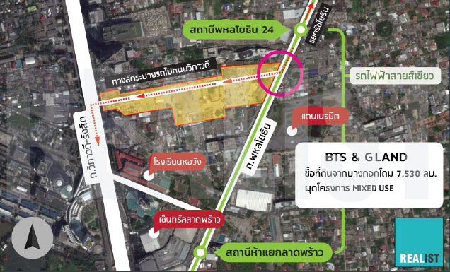 Knightsbridge Space Ratchayothin (ไนท์บริดจ์ สเปซ รัชโยธิน)