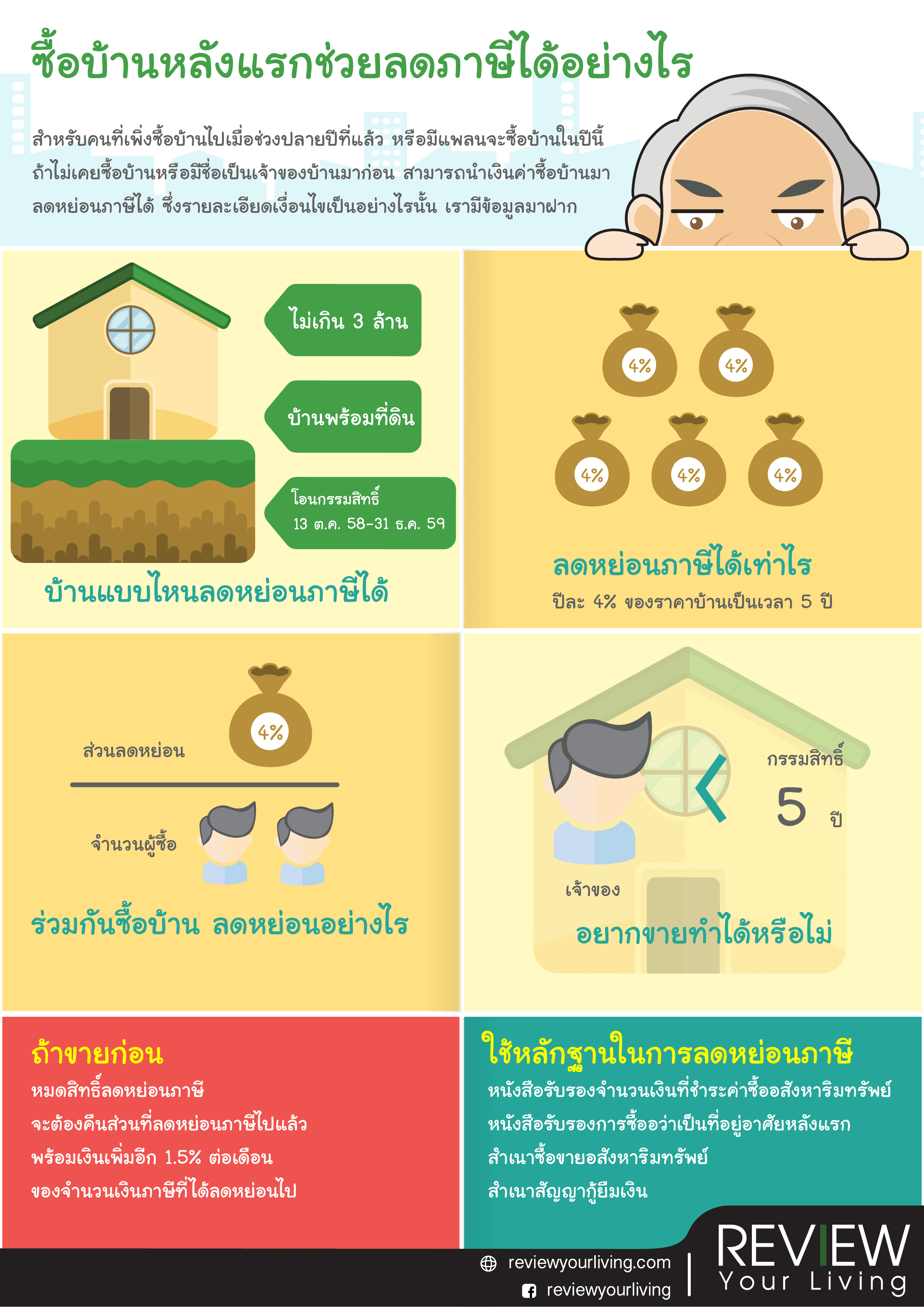 ซื้อบ้านหลังแรกช่วยลดภาษีได้อย่างไร?