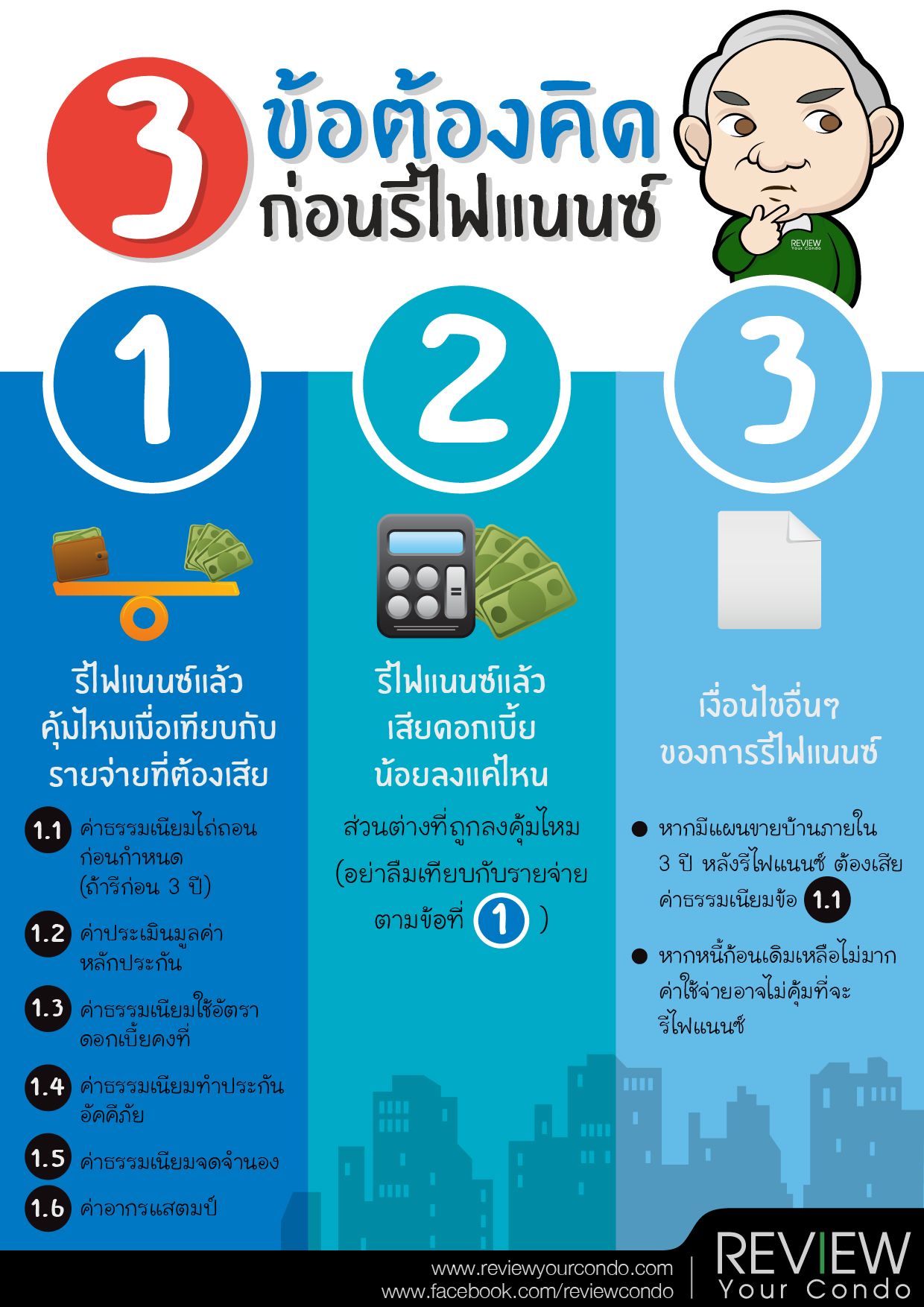 3 ข้อต้องคิดก่อนรีไฟแนนซ์