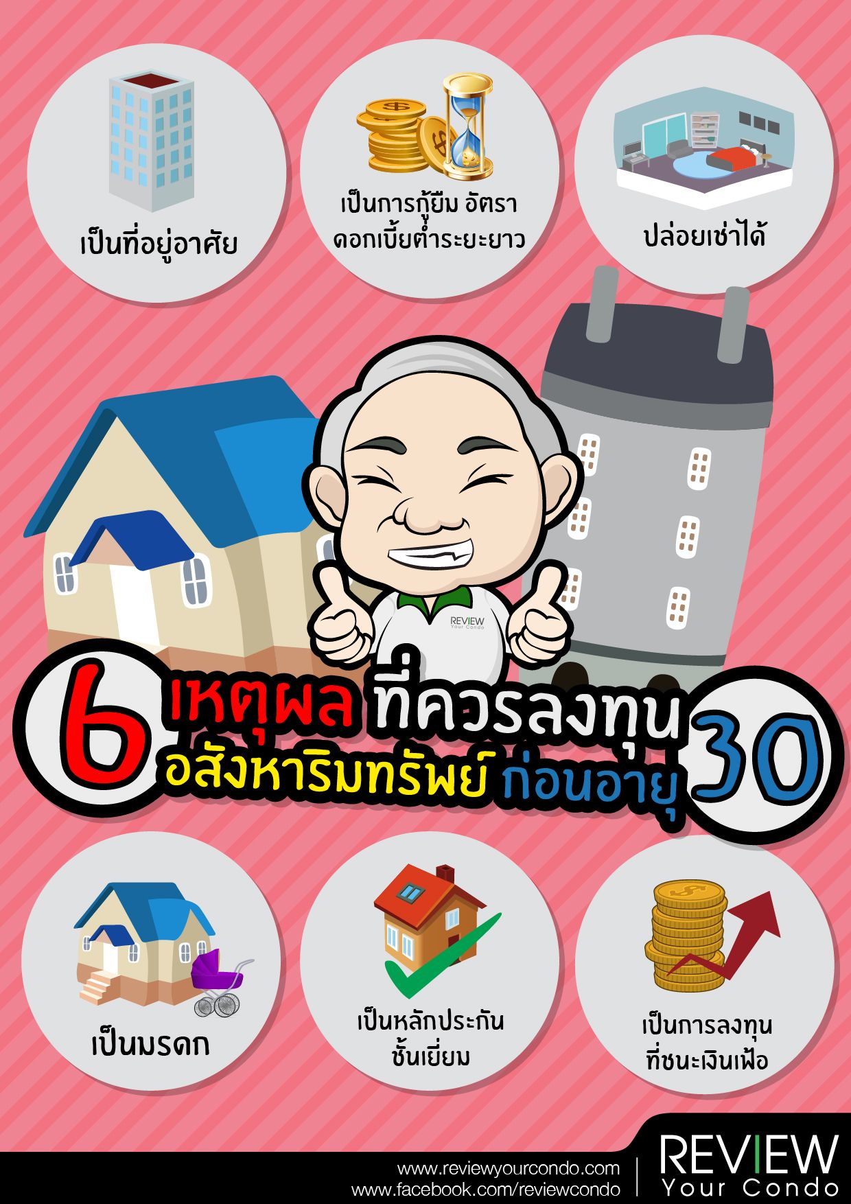 6 เหตุผลที่ควรลงทุนอสังหาฯ ก่อนอายุ 30