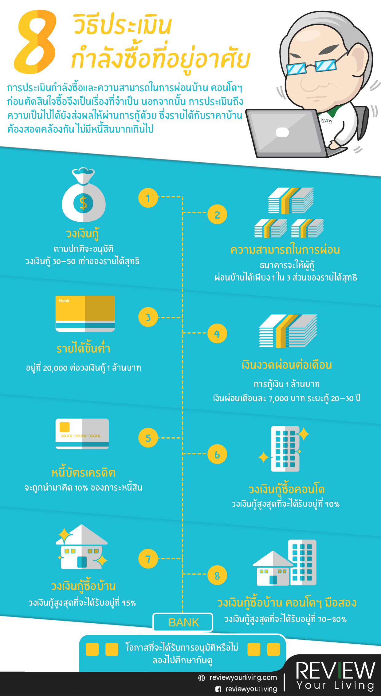 8 วิธีประเมินกำลังซื้อที่อยู่อาศัย