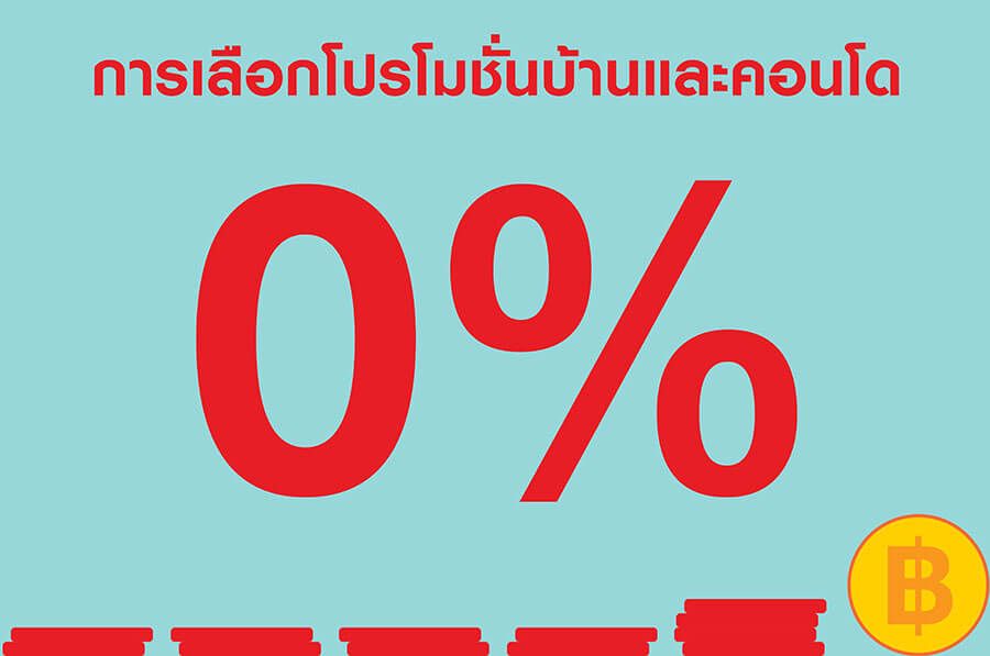 การเลือกโปรโมชั่นบ้านและคอนโดการเลือกโปรโมชั่นบ้านและคอนโด