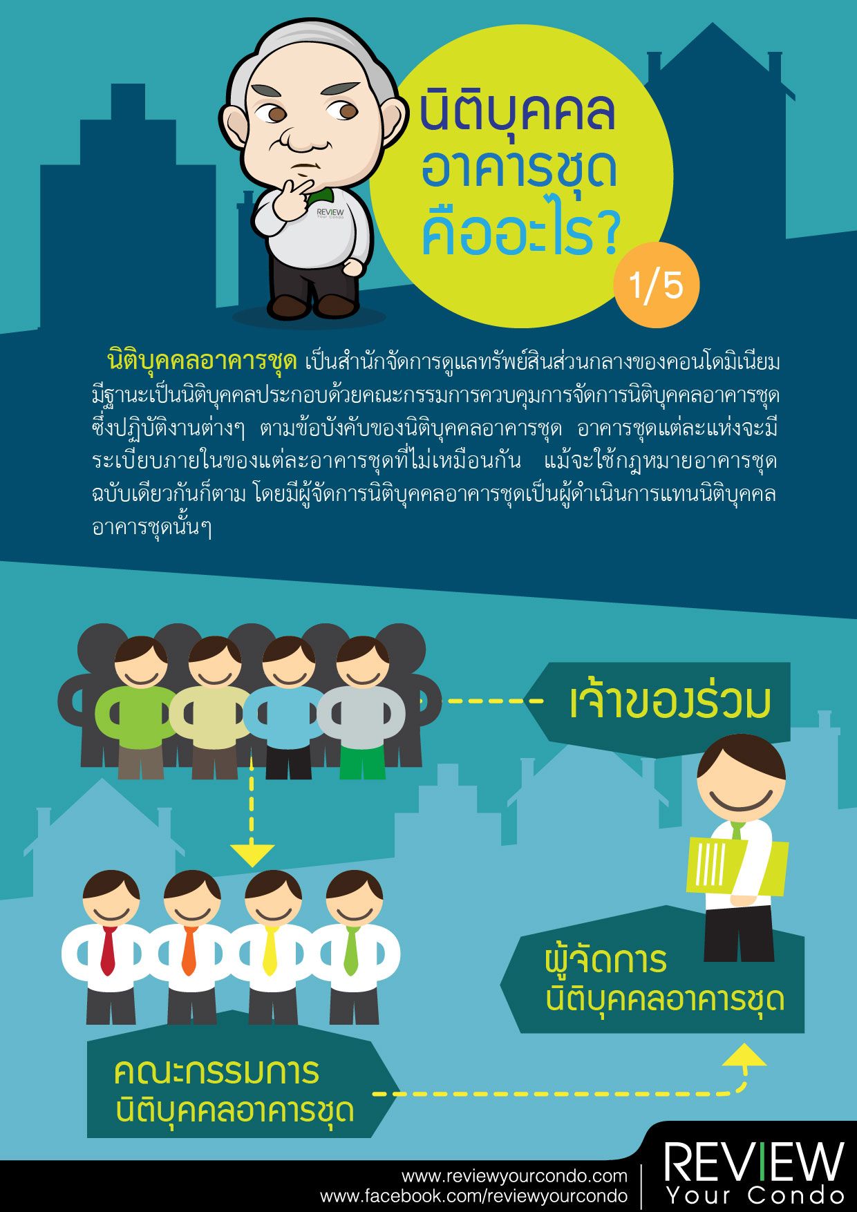 นิติบุคคล อาคารชุดคืออะไร? 1/5