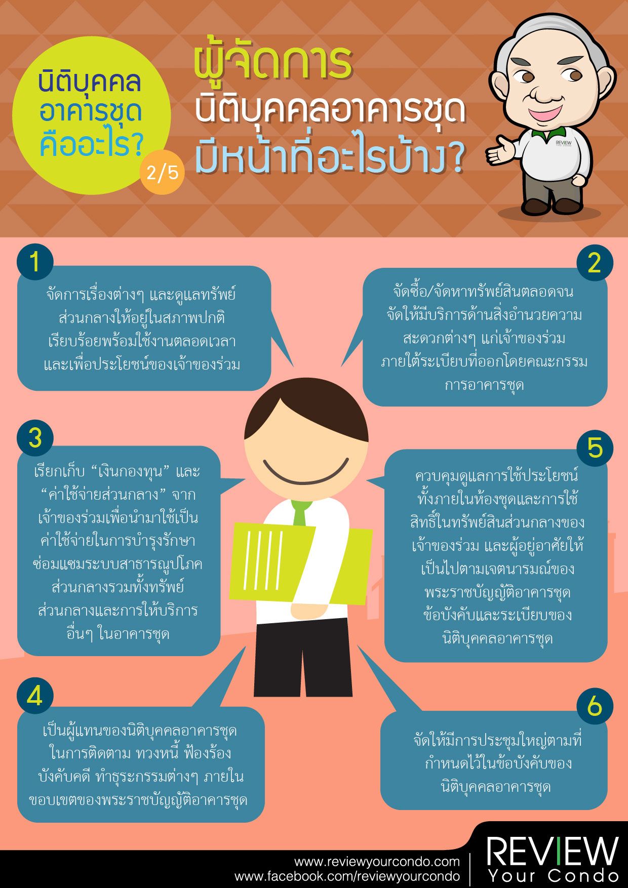 ผู้จัดการนิติบุคคลอาคารชุด มีหน้าที่อะไรบ้าง? 2/5