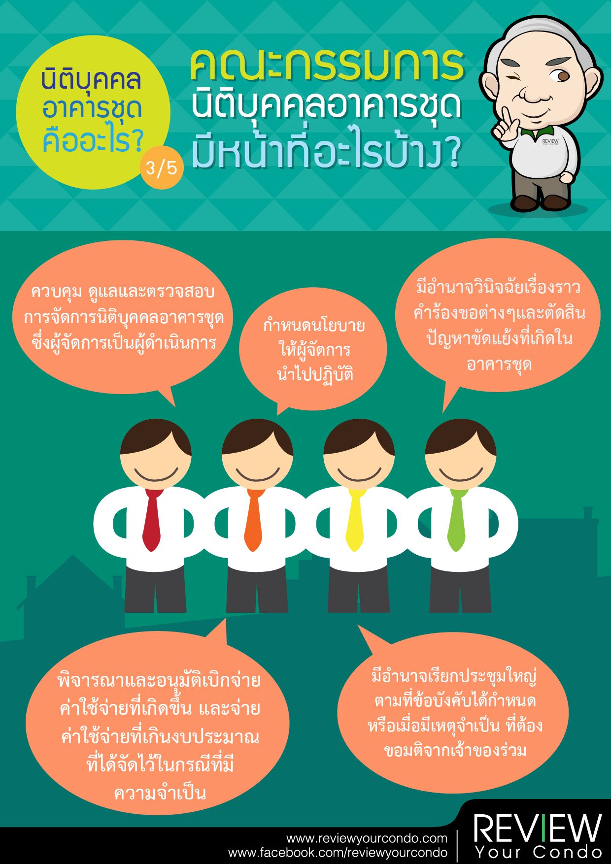 คณะกรรมการนิติบุคคลอาคารชุด มีหน้าที่อะไรบ้าง? 3/5