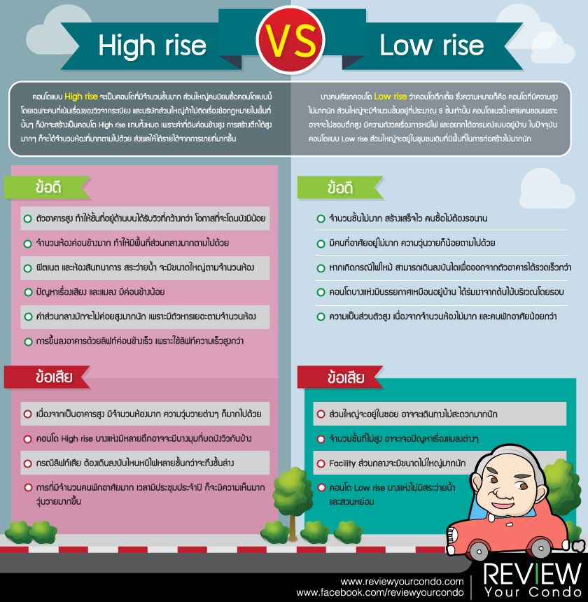 คอนโด High Rise หรือ Low Rise