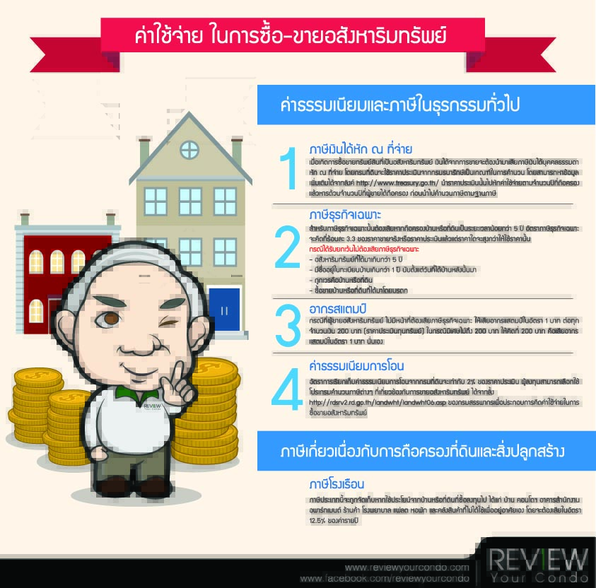 ค่าใช้จ่าย ในการซื้อ-ขายอสังหาริมทรัพย์