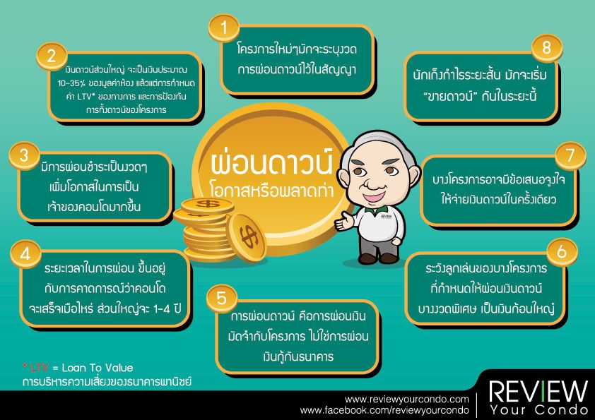 ผ่อนดาวน์ โอกาสหรือพลาดท่า