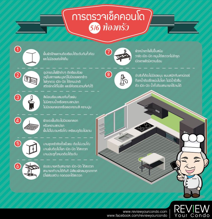 การตรวจเช็คคอนโด 5/6 ห้องครัว