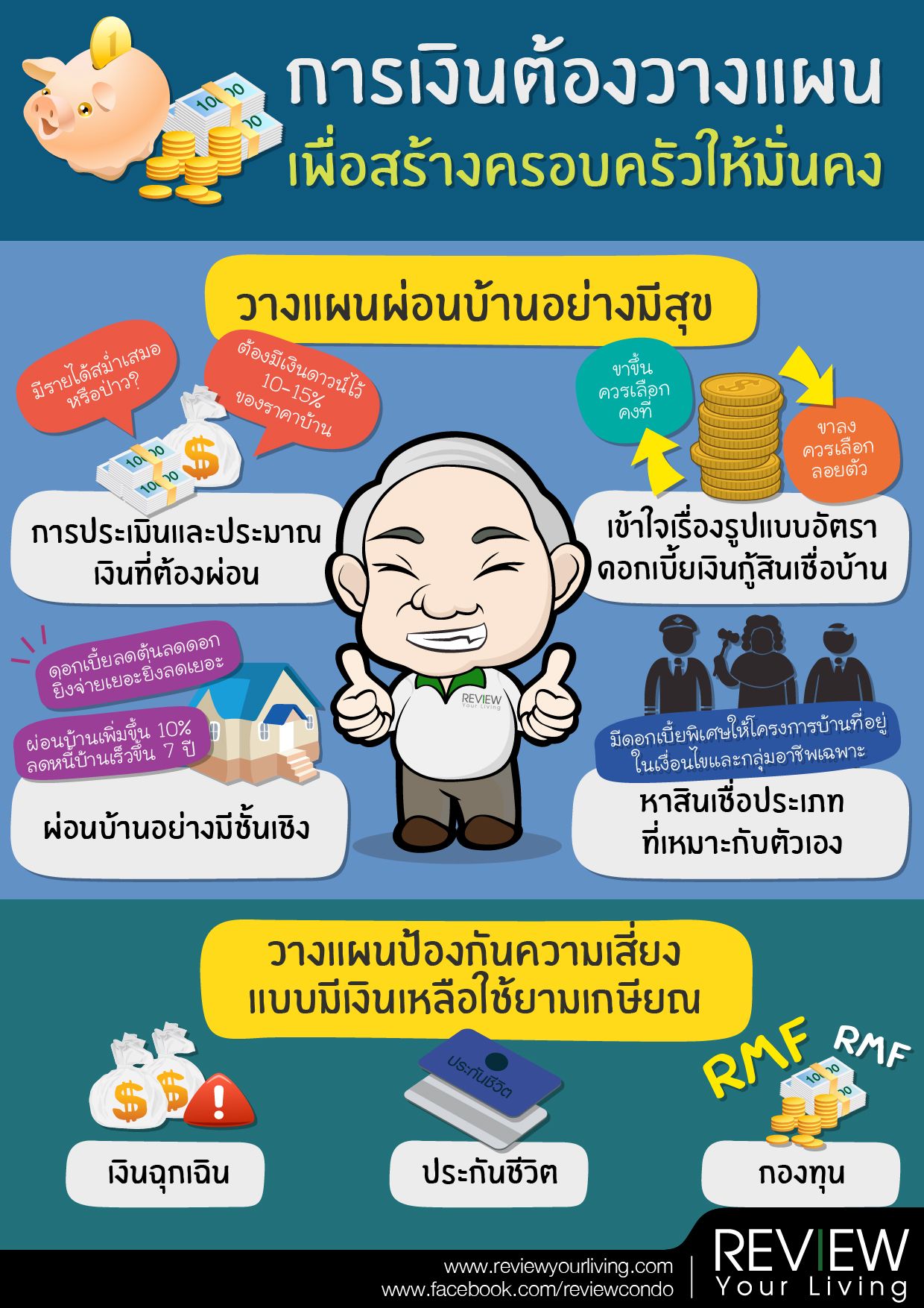 การเงินต้องวางแผน เพื่อสร้างครอบครัวให้มั่นคง