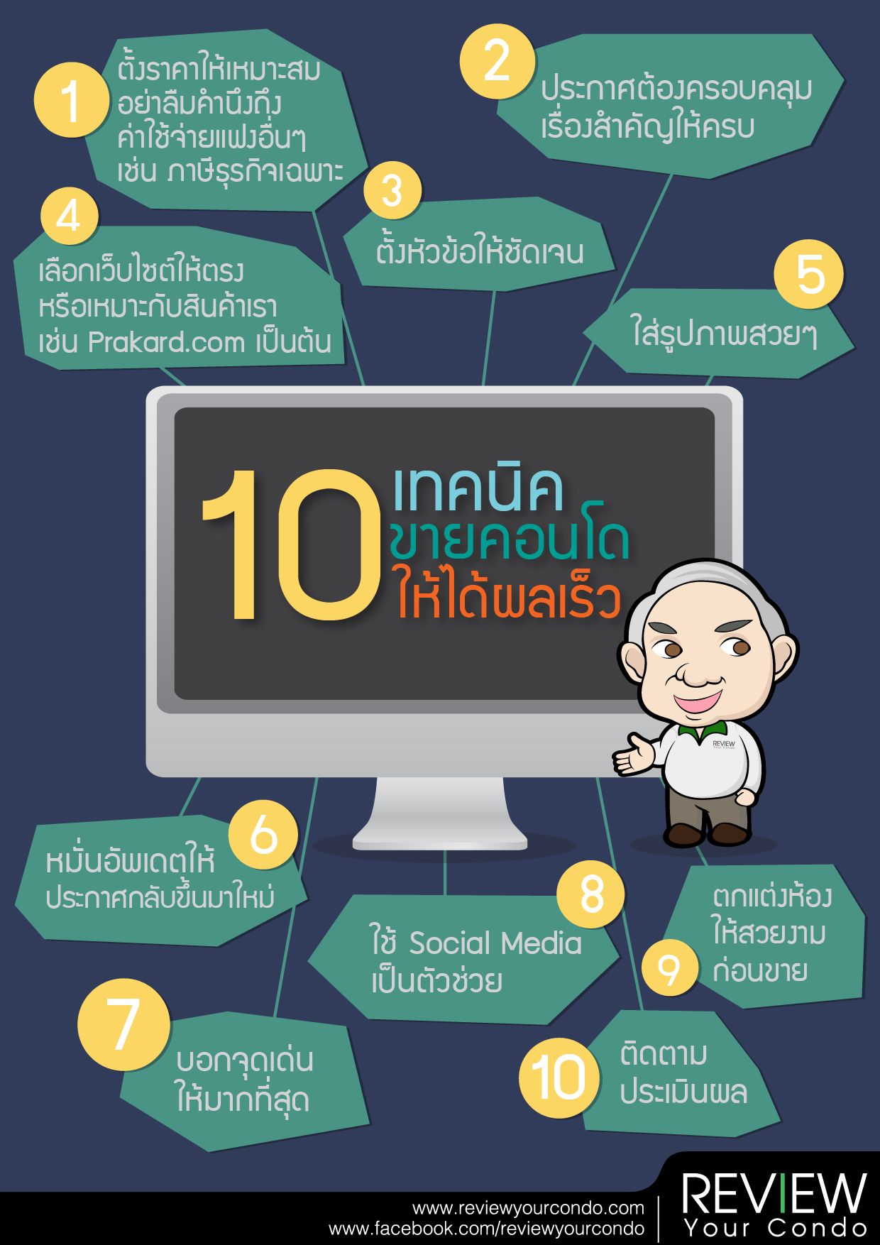 10 เทคนิค ลงขายคอนโดให้ได้ผลเร็ว