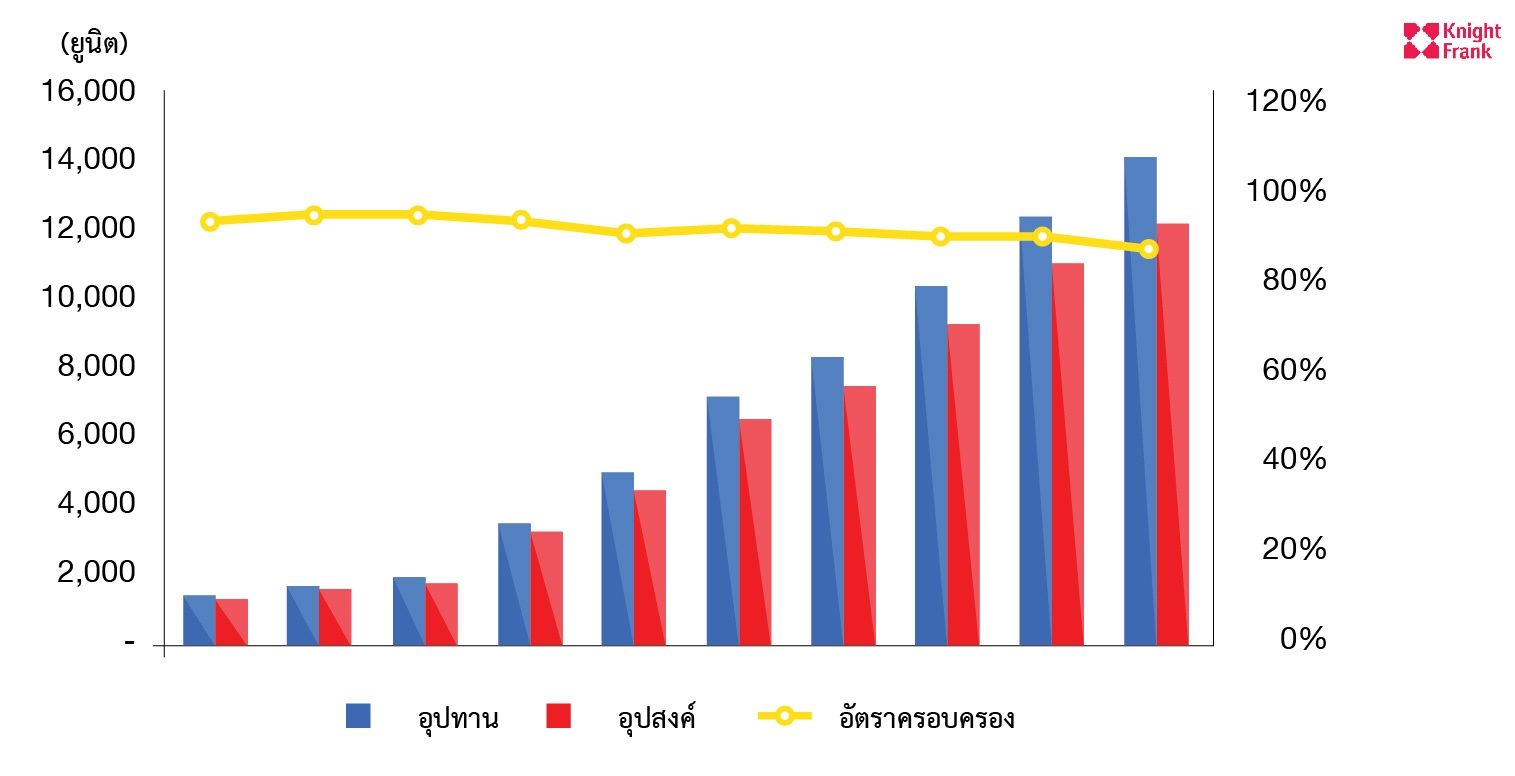 ไนท์แฟรงค์ประเทศไทยรายงานสภาวการณ์ตลาดคอนโดมิเนียมในภูเก็ต