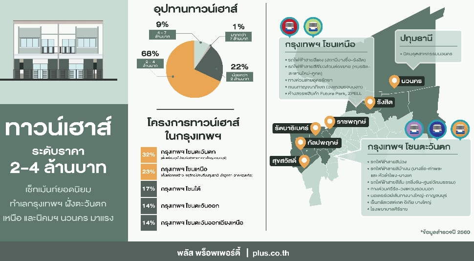 news_livingnews_Plus Property_A