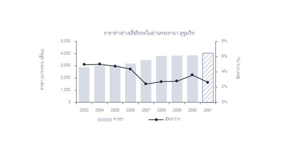 แนวโน้มการเติบโต และการเปลี่ยนแปลงของตลาดรีเทล