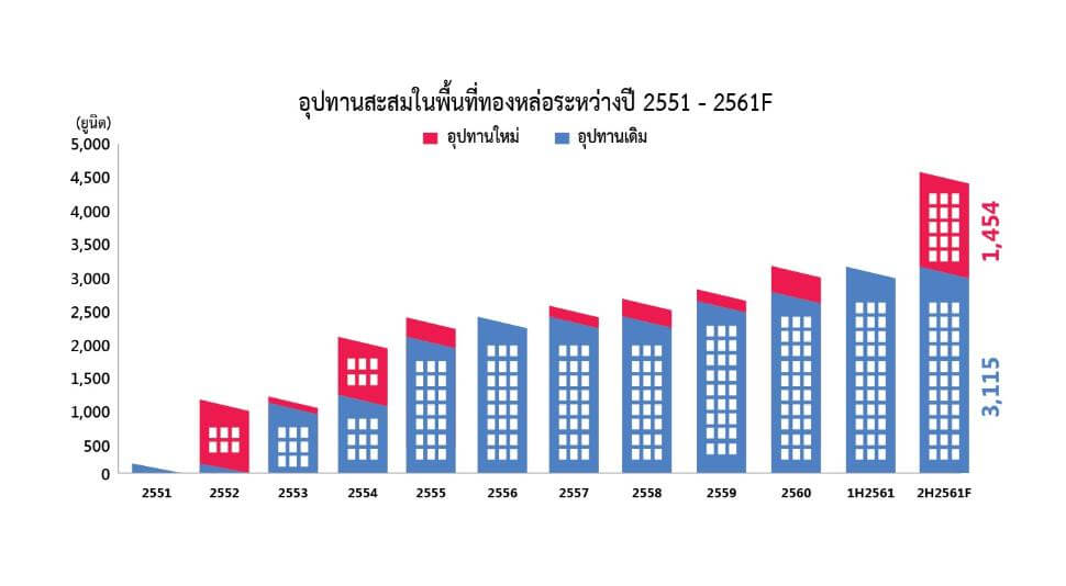 “เสนา ฮันคิว” โชว์โครงการแฟล็กชิพบริบทใหม่ “ปีติ เอกมัย”  พลิกโฉมที่อยู่อาศัยเน้นบริการระดับเวิล์คลาส