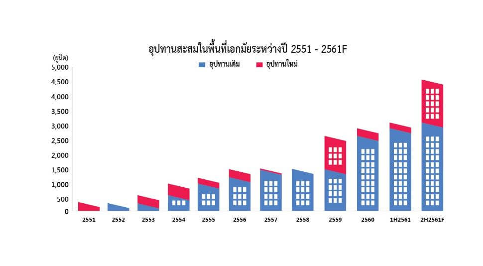 “เสนา ฮันคิว” โชว์โครงการแฟล็กชิพบริบทใหม่ “ปีติ เอกมัย”  พลิกโฉมที่อยู่อาศัยเน้นบริการระดับเวิล์คลาส