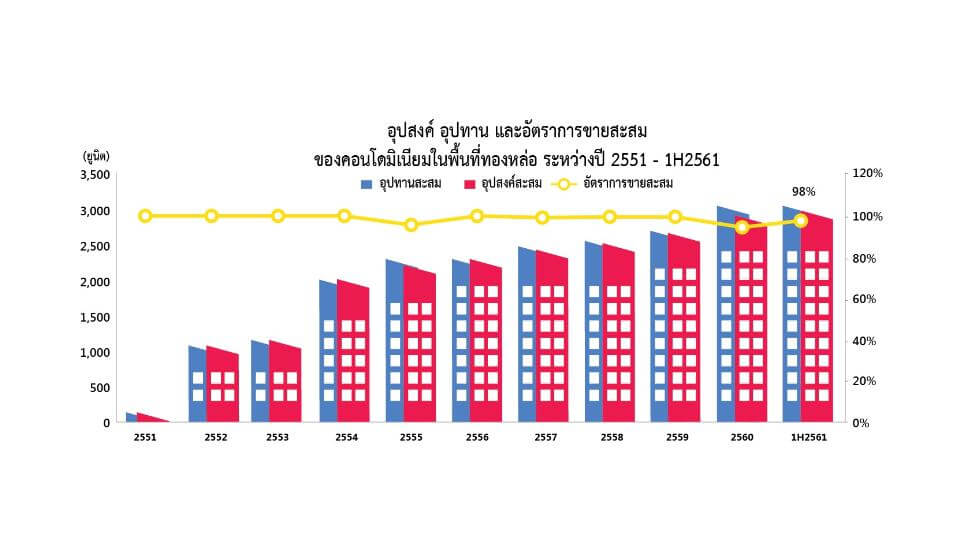 “เสนา ฮันคิว” โชว์โครงการแฟล็กชิพบริบทใหม่ “ปีติ เอกมัย”  พลิกโฉมที่อยู่อาศัยเน้นบริการระดับเวิล์คลาส