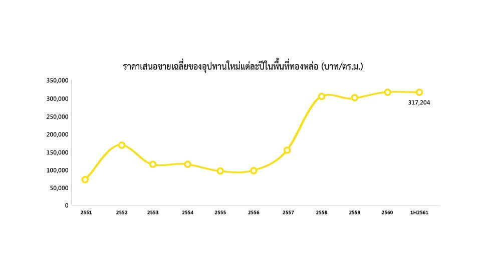 “เสนา ฮันคิว” โชว์โครงการแฟล็กชิพบริบทใหม่ “ปีติ เอกมัย”  พลิกโฉมที่อยู่อาศัยเน้นบริการระดับเวิล์คลาส