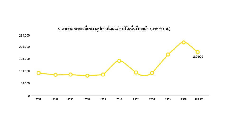 “เสนา ฮันคิว” โชว์โครงการแฟล็กชิพบริบทใหม่ “ปีติ เอกมัย”  พลิกโฉมที่อยู่อาศัยเน้นบริการระดับเวิล์คลาส