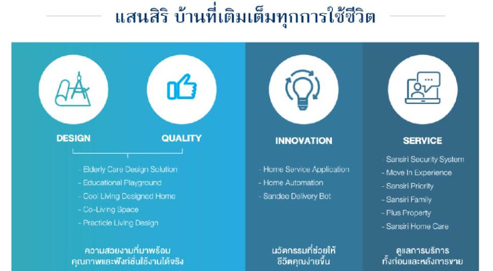 จาก “บิ๊ก ดาต้า” สู่กลยุทธ์บ้านที่เติมเต็มทุกการใช้ชีวิตของแสนสิริ