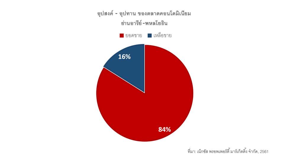 บริษัท เน็กซัส พรอพเพอร์ตี้ มาร์เก็ตติ้ง จำกัด