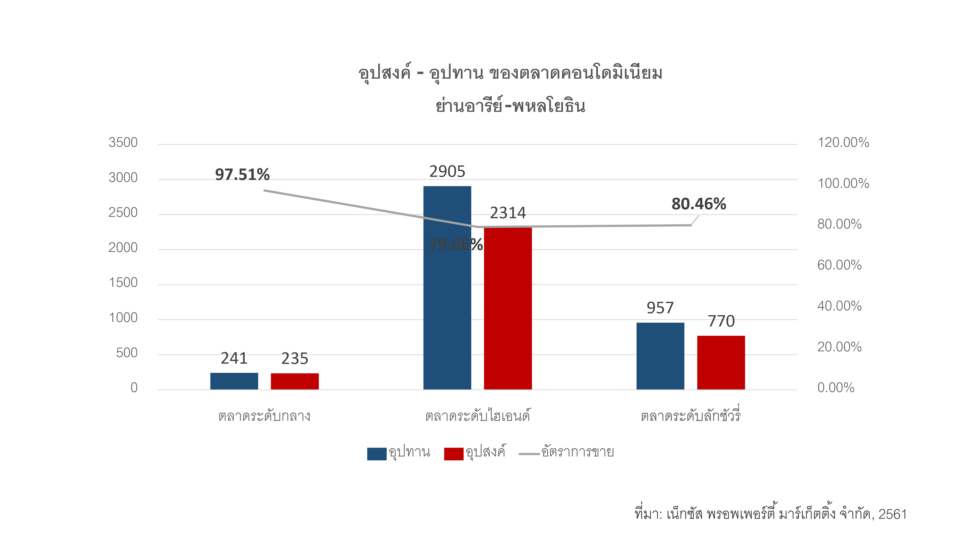 บริษัท เน็กซัส พรอพเพอร์ตี้ มาร์เก็ตติ้ง จำกัด