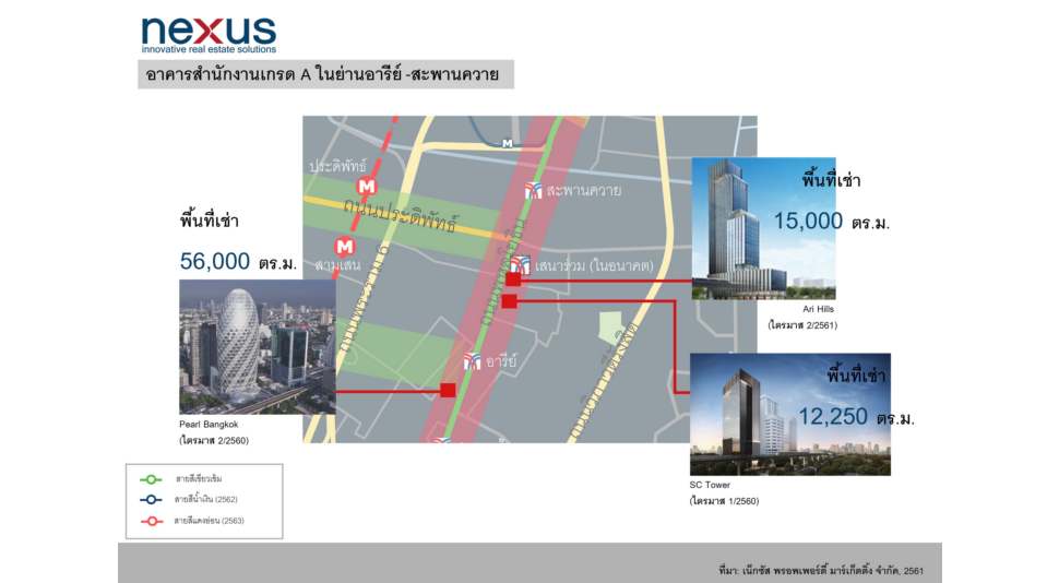 บริษัท เน็กซัส พรอพเพอร์ตี้ มาร์เก็ตติ้ง จำกัด