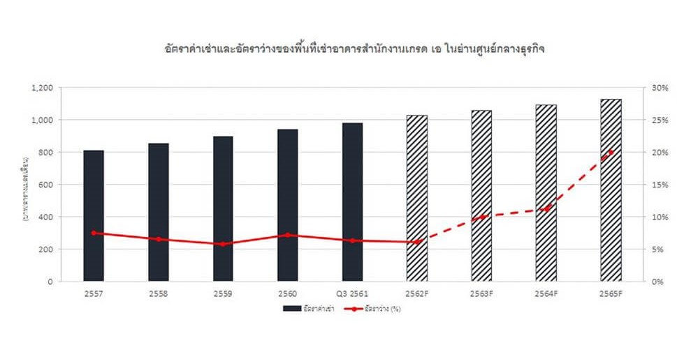 เน็กซัส เรียลเอสเตท แอ็ดไวเซอรี่