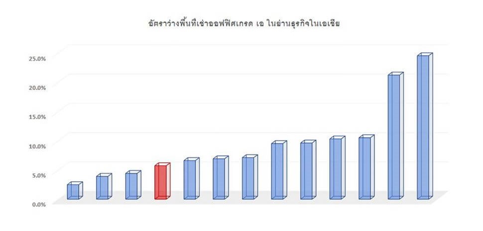 เน็กซัส เรียลเอสเตท แอ็ดไวเซอรี่