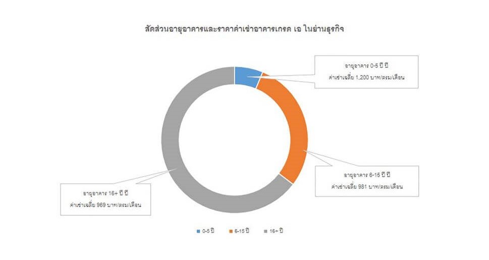 เน็กซัส เรียลเอสเตท แอ็ดไวเซอรี่