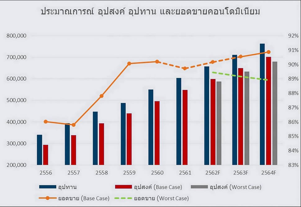 บริษัท เน็กซัส พรอพเพอร์ตี้ มาร์เก็ตติ้ง จำกัด