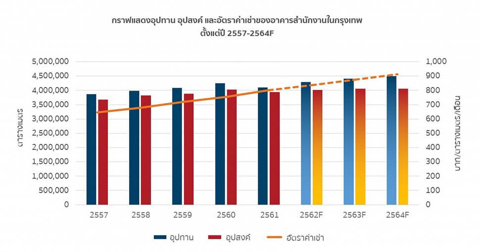 บริษัท เน็กซัส พรอพเพอร์ตี้ มาร์เก็ตติ้ง จำกัด