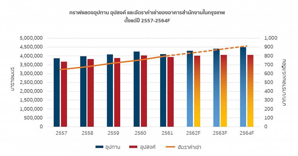 บริษัท เน็กซัส พรอพเพอร์ตี้ มาร์เก็ตติ้ง จำกัด