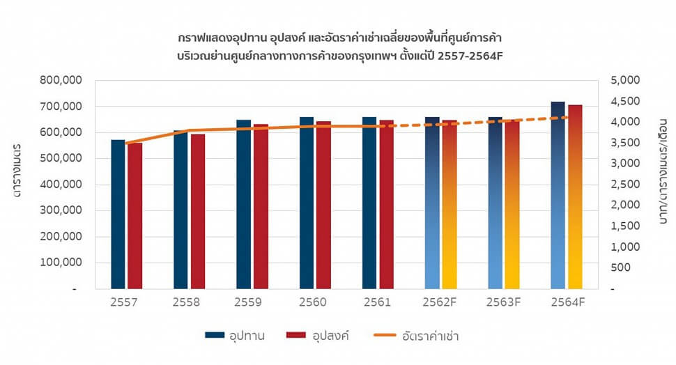 บริษัท เน็กซัส พรอพเพอร์ตี้ มาร์เก็ตติ้ง จำกัด