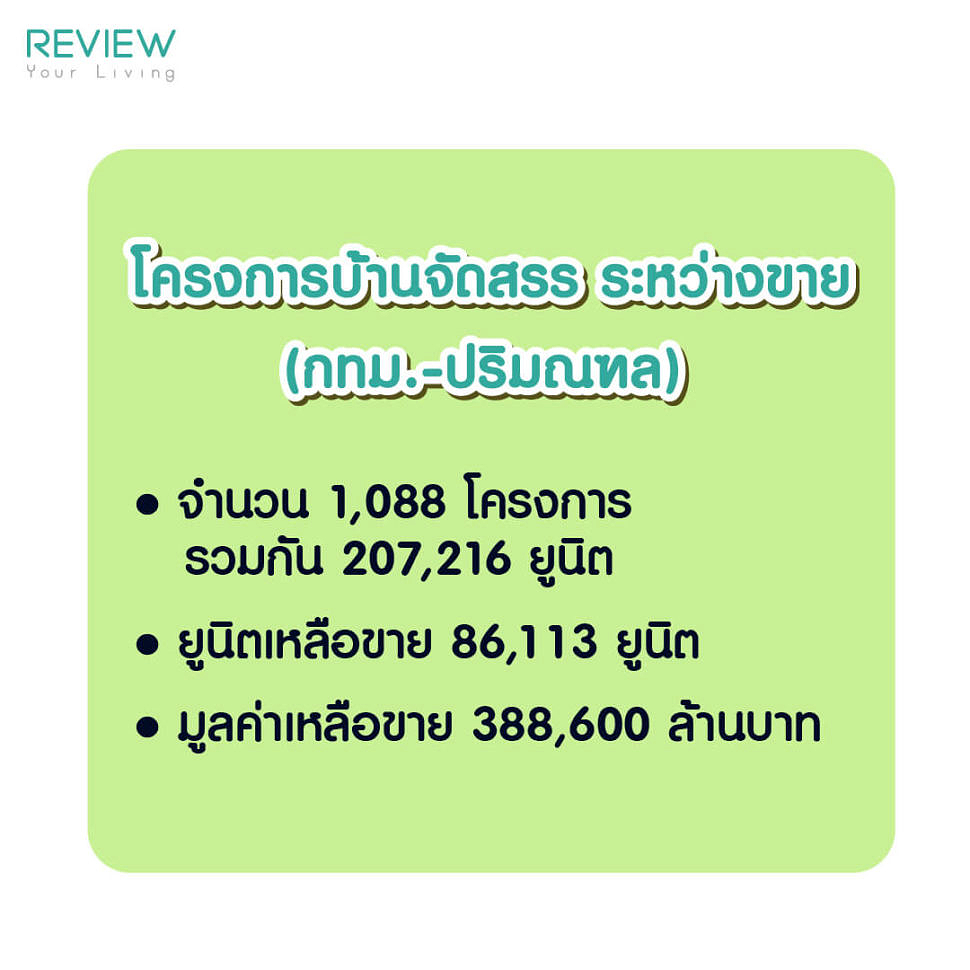 พลัมคอนโด แจ้งวัฒนะ สเตชั่น