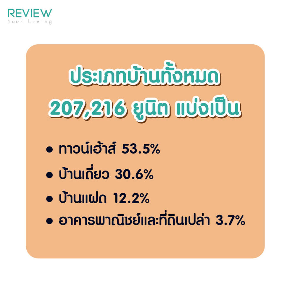 พลัมคอนโด แจ้งวัฒนะ สเตชั่น