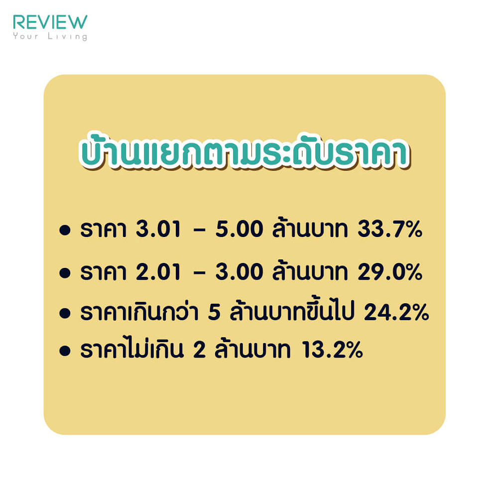 พลัมคอนโด แจ้งวัฒนะ สเตชั่น