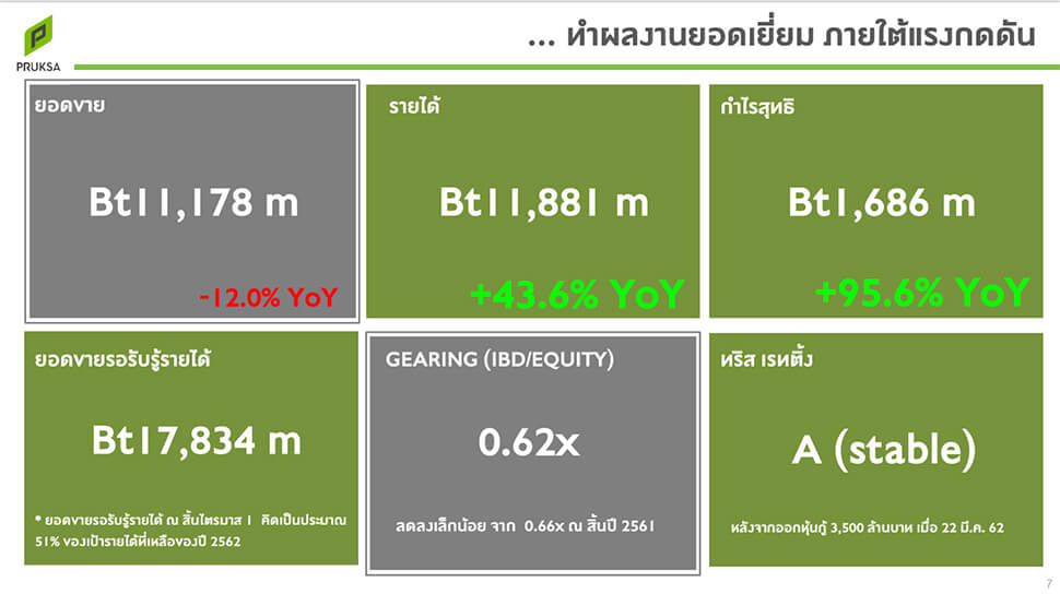 Altitude Mastery พหลโยธิน 24