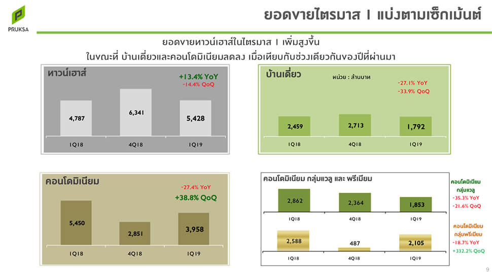 Altitude Mastery พหลโยธิน 24