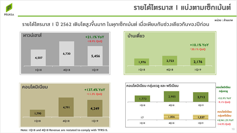 Altitude Mastery พหลโยธิน 24