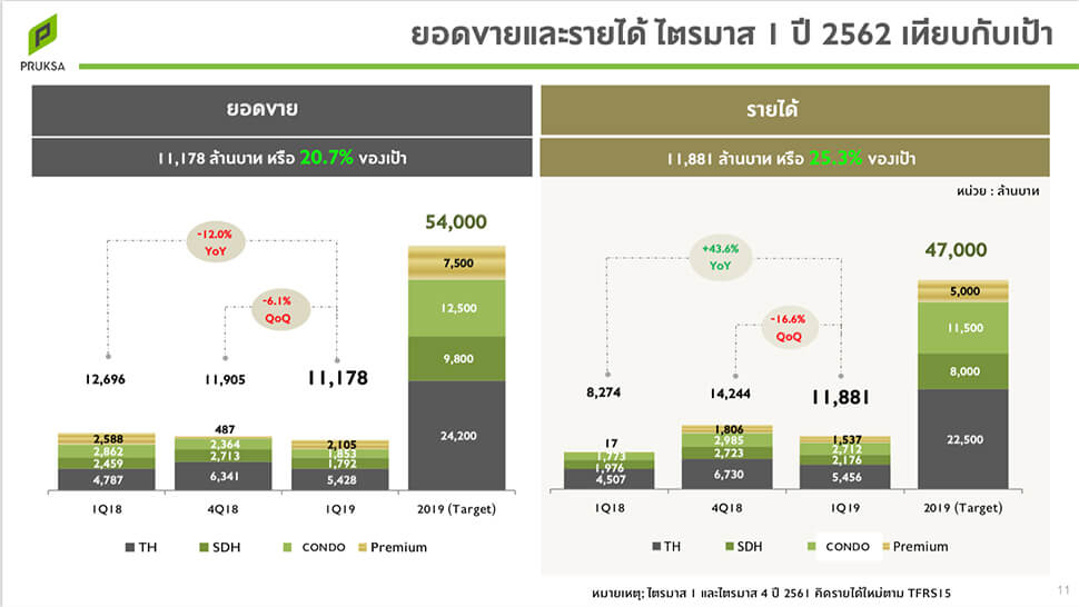 Altitude Mastery พหลโยธิน 24