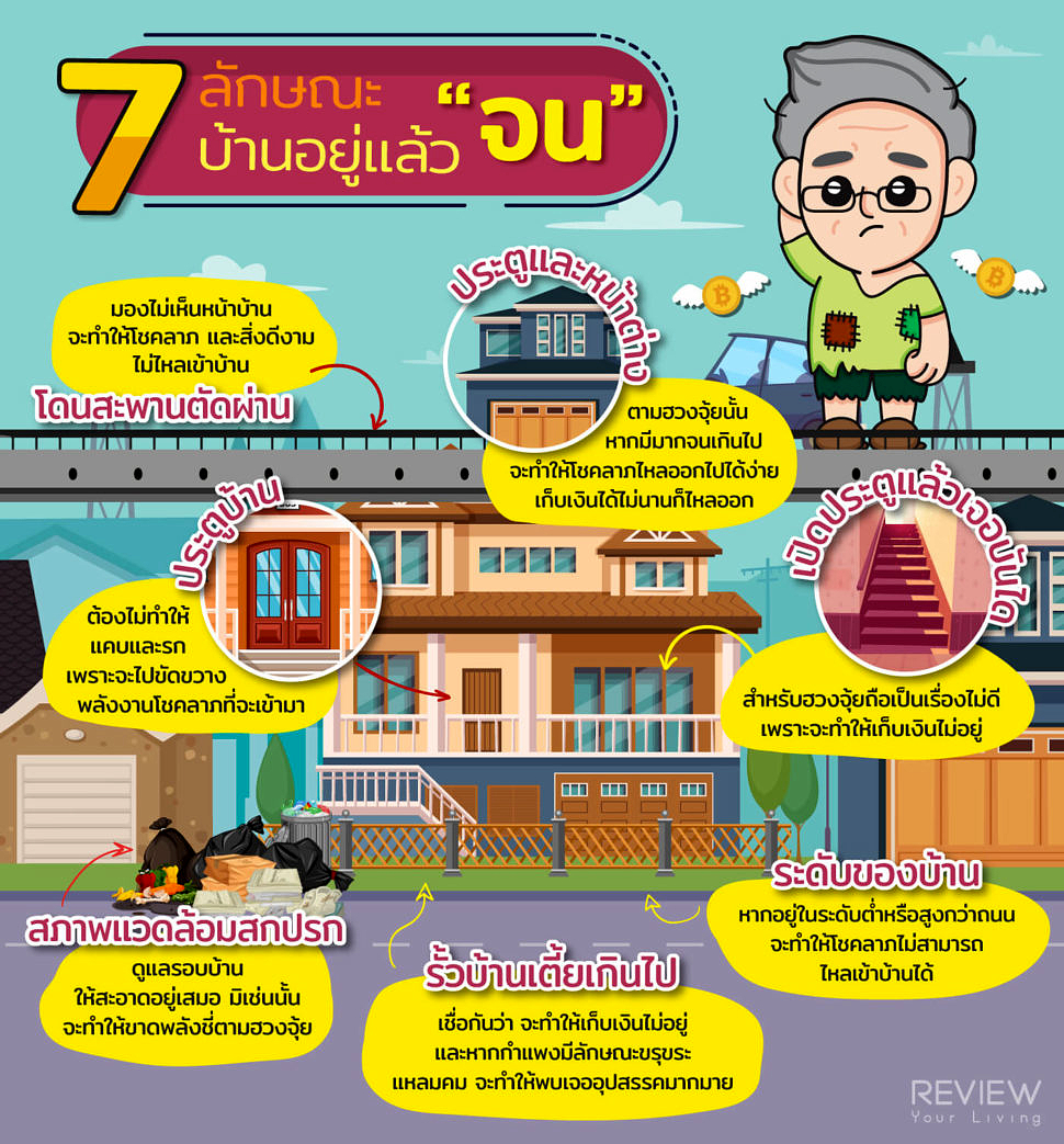 Infographic 7 ลักษณะบ้านอยู่แล้ว “จน” 1